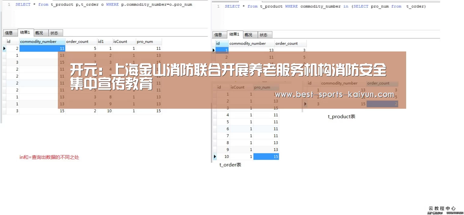 开元:上海金山消防联合开展养老服务机构消防安全集中宣传教育(图1) 开元棋牌